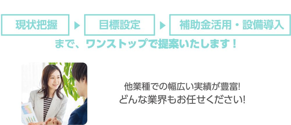 CO₂排出の「現状把握」→「目標設定」→「補助金活用・設備導入」まで、ワンストップで提案いたします!