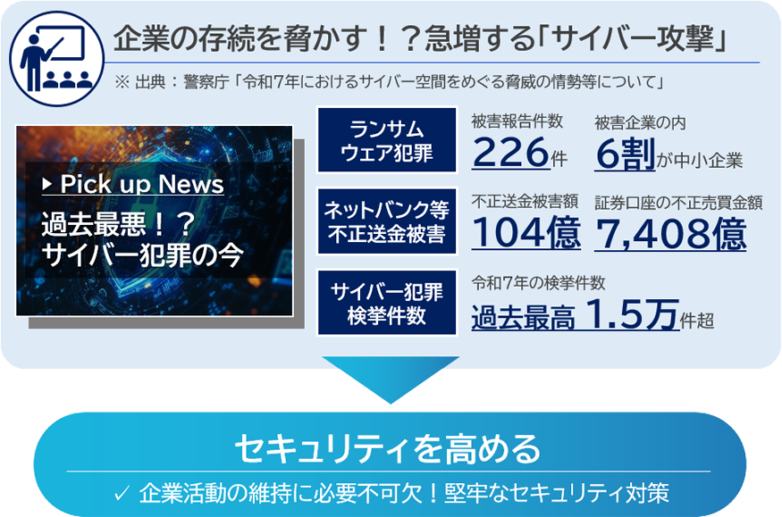 セキュリティを高める