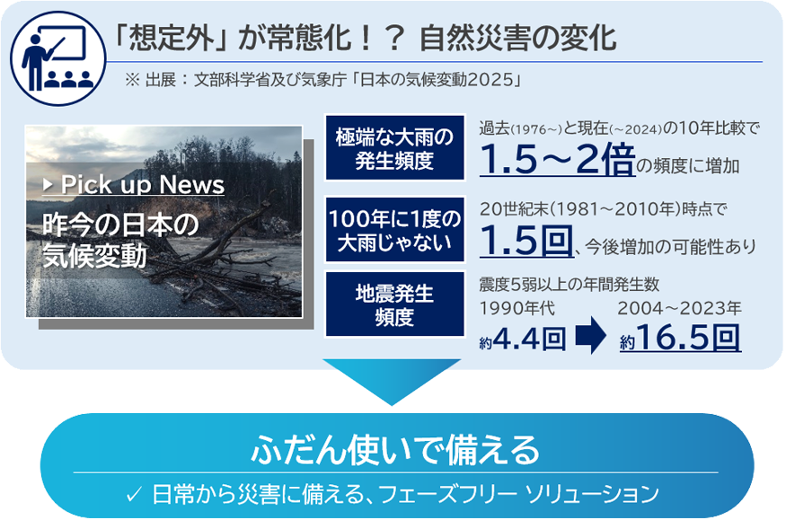 ふだん使いで備える