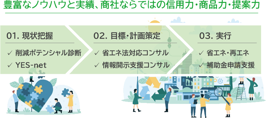 豊富なノウハウと実績、商社ならではの信用力・商品力・提案力