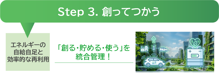 Step 3.創ってつかう